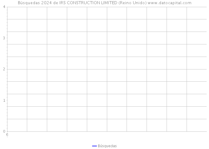 Búsquedas 2024 de IRS CONSTRUCTION LIMITED (Reino Unido) 
