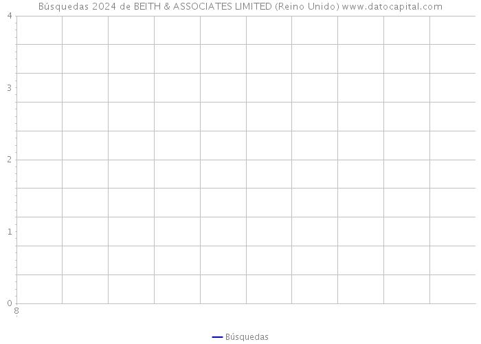 Búsquedas 2024 de BEITH & ASSOCIATES LIMITED (Reino Unido) 