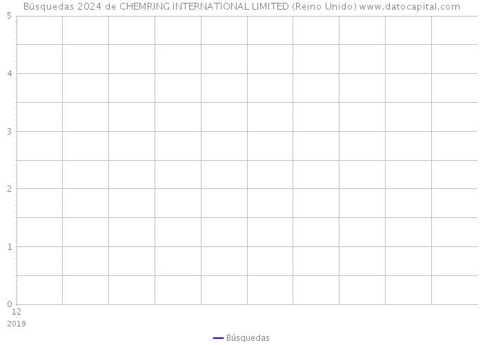 Búsquedas 2024 de CHEMRING INTERNATIONAL LIMITED (Reino Unido) 