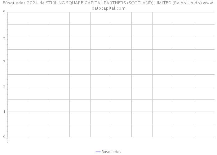 Búsquedas 2024 de STIRLING SQUARE CAPITAL PARTNERS (SCOTLAND) LIMITED (Reino Unido) 
