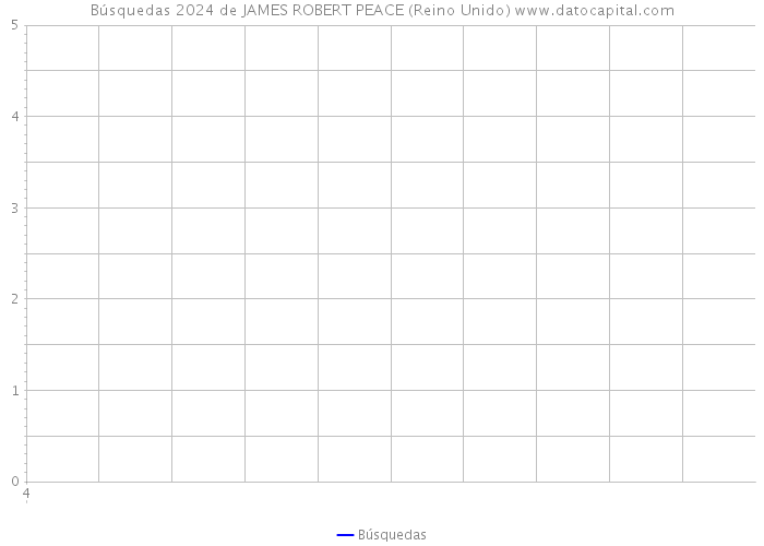 Búsquedas 2024 de JAMES ROBERT PEACE (Reino Unido) 