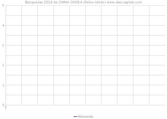 Búsquedas 2024 de CHIMA ONOKA (Reino Unido) 