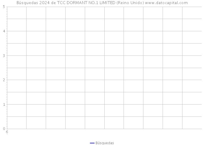 Búsquedas 2024 de TCC DORMANT NO.1 LIMITED (Reino Unido) 
