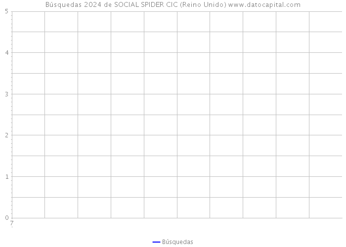 Búsquedas 2024 de SOCIAL SPIDER CIC (Reino Unido) 