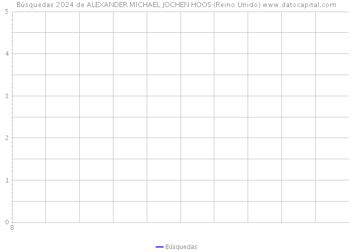 Búsquedas 2024 de ALEXANDER MICHAEL JOCHEN HOOS (Reino Unido) 