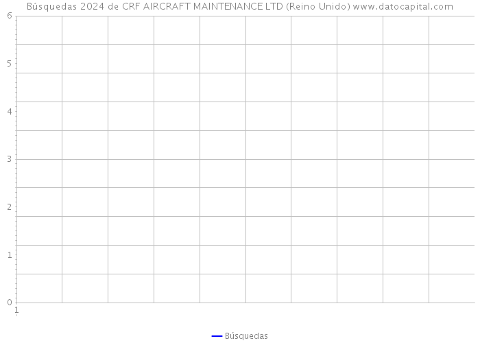Búsquedas 2024 de CRF AIRCRAFT MAINTENANCE LTD (Reino Unido) 