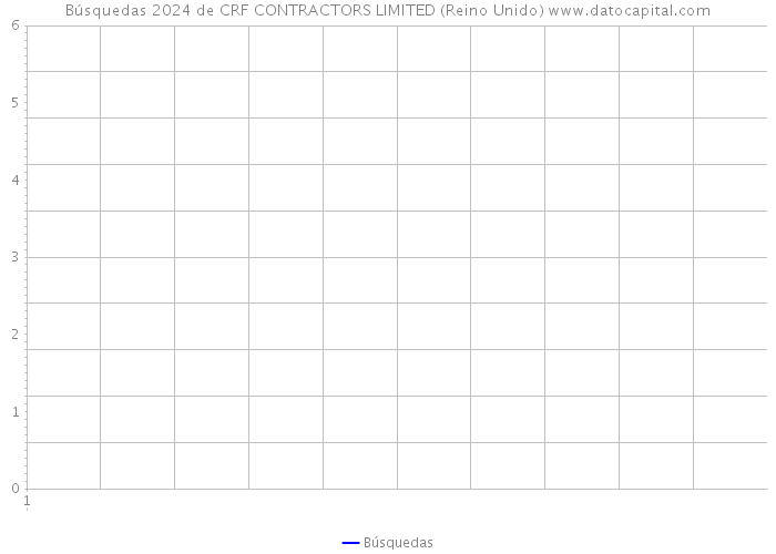 Búsquedas 2024 de CRF CONTRACTORS LIMITED (Reino Unido) 