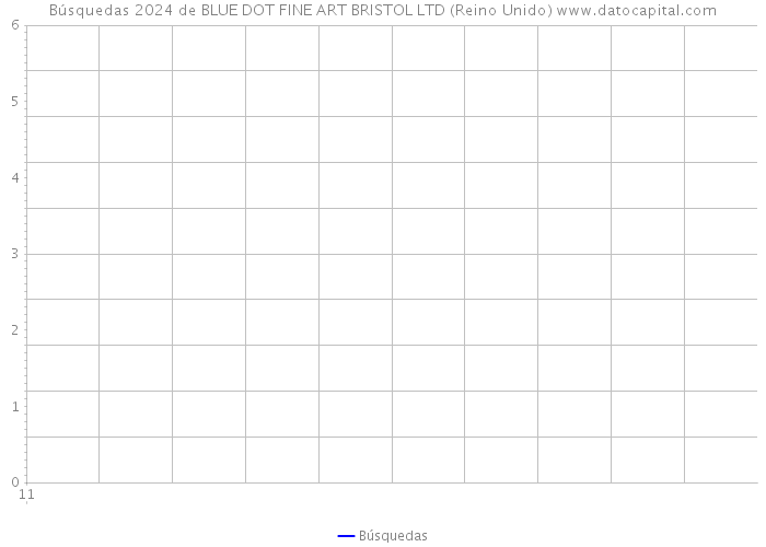 Búsquedas 2024 de BLUE DOT FINE ART BRISTOL LTD (Reino Unido) 
