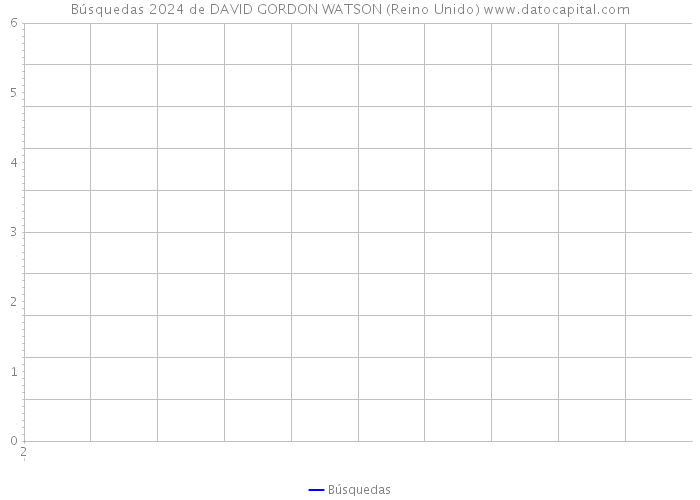 Búsquedas 2024 de DAVID GORDON WATSON (Reino Unido) 