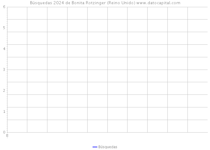 Búsquedas 2024 de Bonita Rotzinger (Reino Unido) 