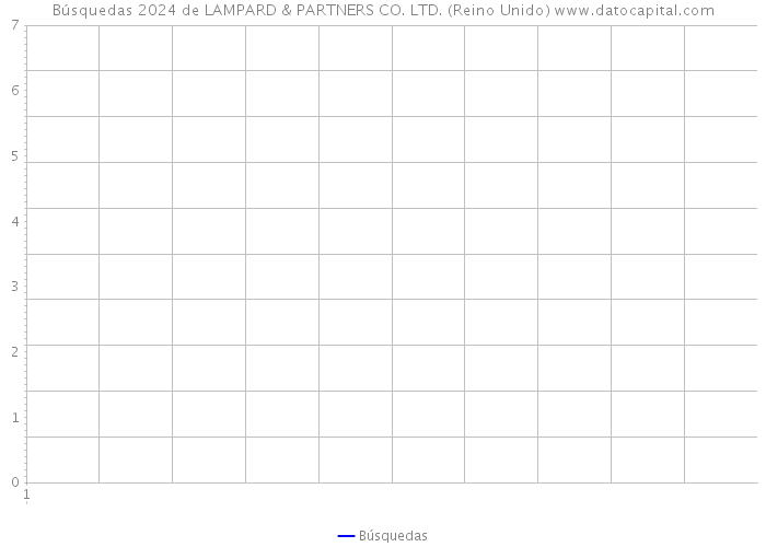 Búsquedas 2024 de LAMPARD & PARTNERS CO. LTD. (Reino Unido) 