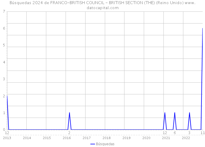 Búsquedas 2024 de FRANCO-BRITISH COUNCIL - BRITISH SECTION (THE) (Reino Unido) 
