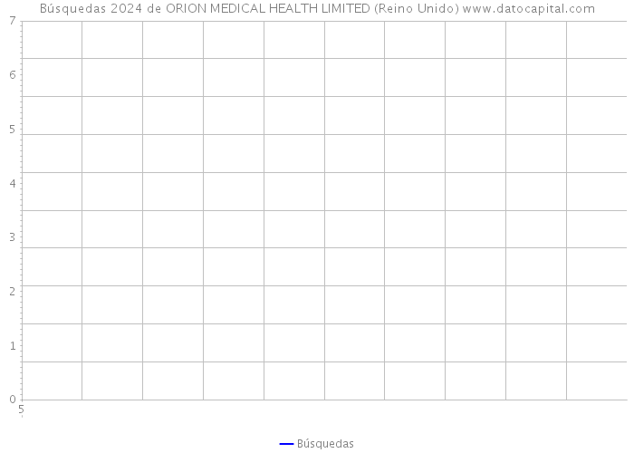 Búsquedas 2024 de ORION MEDICAL HEALTH LIMITED (Reino Unido) 