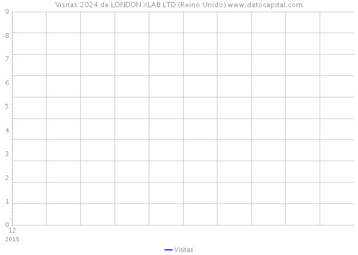 Visitas 2024 de LONDON XLAB LTD (Reino Unido) 