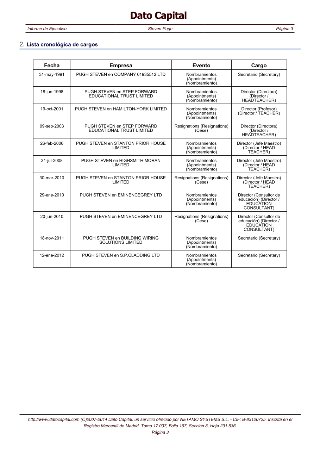 Chronological list of offices (página 3)